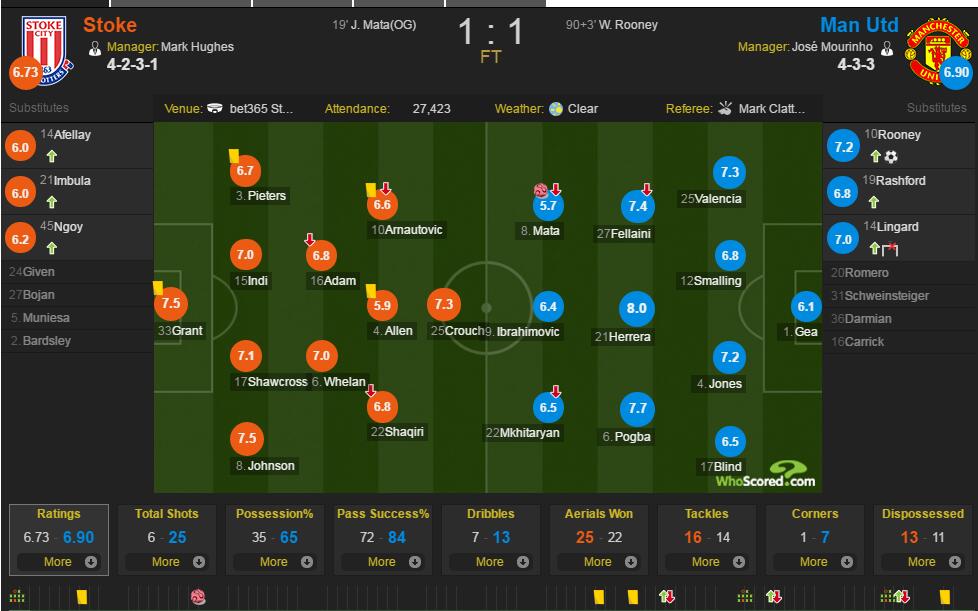 下半场补时2分钟，马竞2-0拉齐奥。